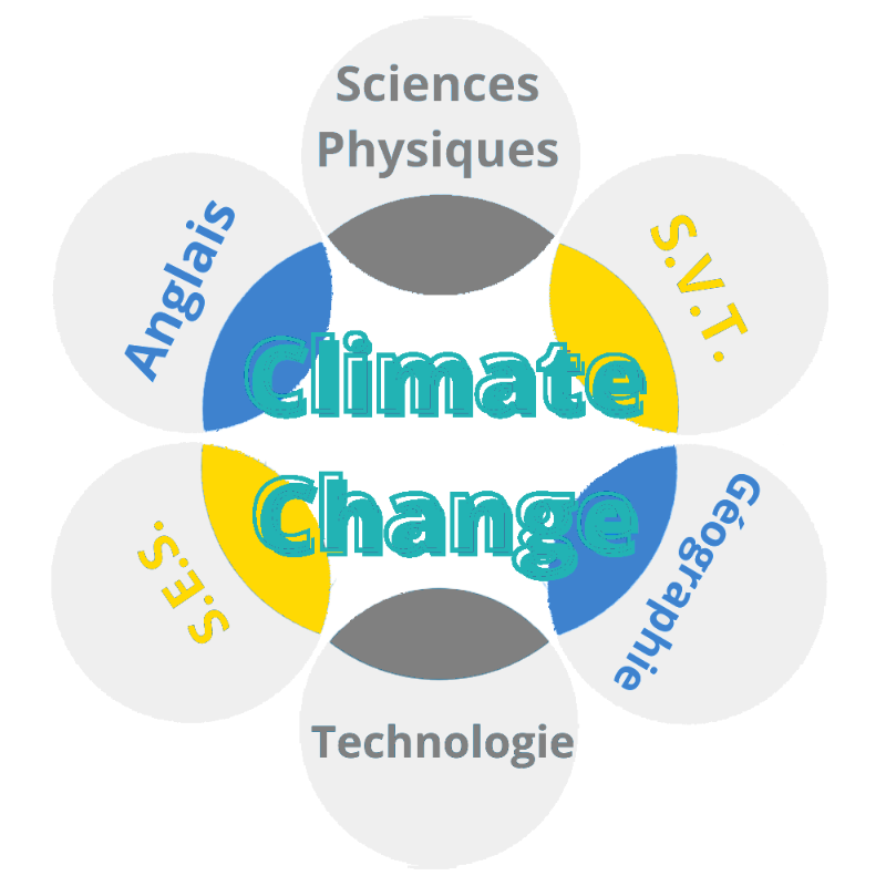 Symbolique transdisciplinaire