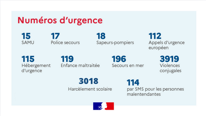 Numéros d'urgence nationaux.png